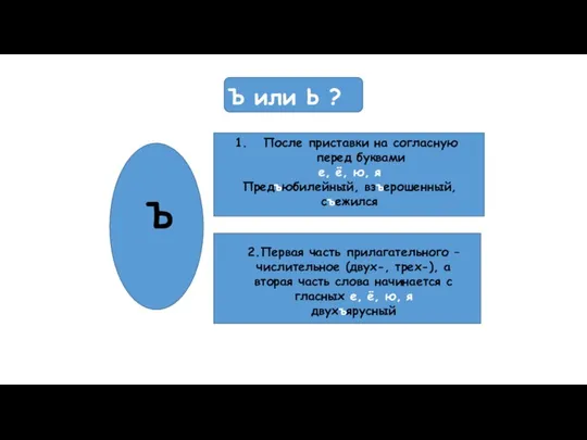 Ъ или Ь ? Ъ После приставки на согласную перед буквами
