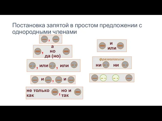 Постановка запятой в простом предложении с однородными членами