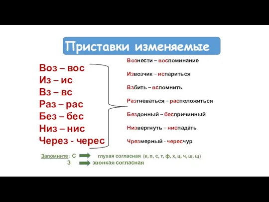 Приставки изменяемые Воз – вос Из – ис Вз – вс