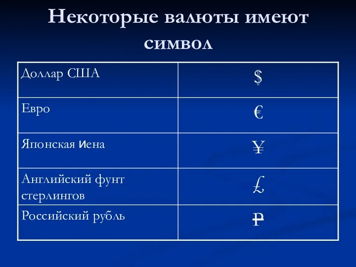 Некоторые валюты имеют символ