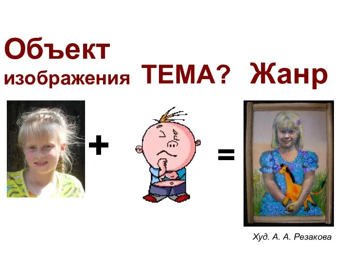 ТЕМА? + Объект изображения = Жанр Худ. А. А. Резакова