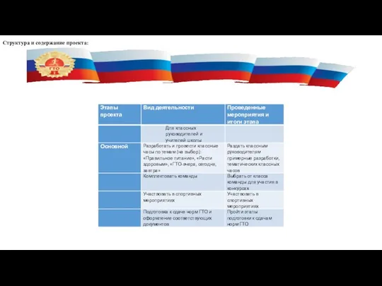 Структура и содержание проекта: