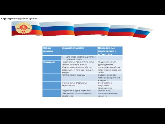 Структура и содержание проекта: