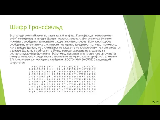 Шифр Гронсфельд Этот шифр сложной замены, называемый шифром Гронсфельда, представляет собой