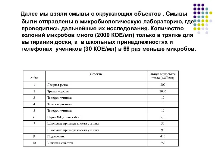 Далее мы взяли смывы с окружающих объектов . Смывы были отправлены