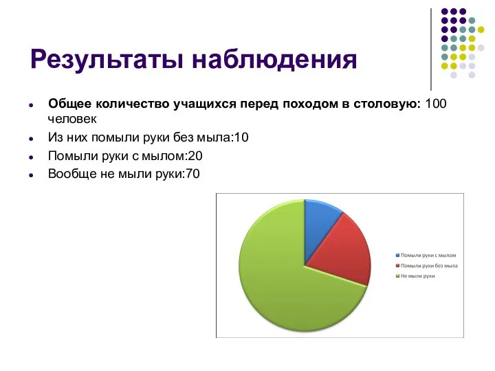 Результаты наблюдения Общее количество учащихся перед походом в столовую: 100 человек