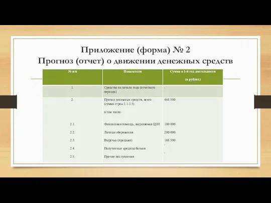 Приложение (форма) № 2 Прогноз (отчет) о движении денежных средств