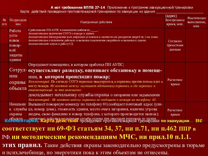 А вот требования ВППБ 27-14 Приложение к программе эвакуационной тренировки Карта