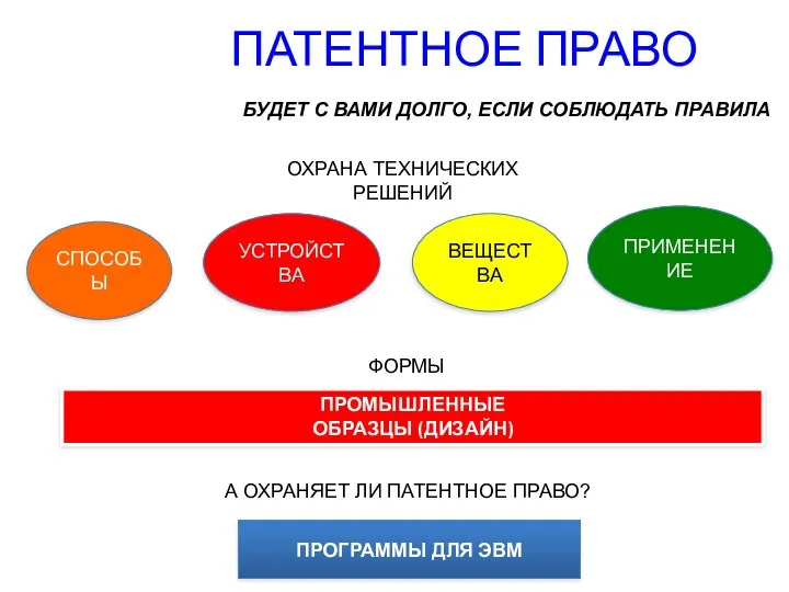 ПАТЕНТНОЕ ПРАВО БУДЕТ С ВАМИ ДОЛГО, ЕСЛИ СОБЛЮДАТЬ ПРАВИЛА ПРОМЫШЛЕННЫЕ ОБРАЗЦЫ