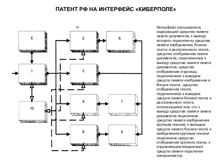 ПАТЕНТ РФ НА ИНТЕРФЕЙС «КИБЕРПОЛЕ» Интерфейс пользователя, содержащий средство памяти пакета