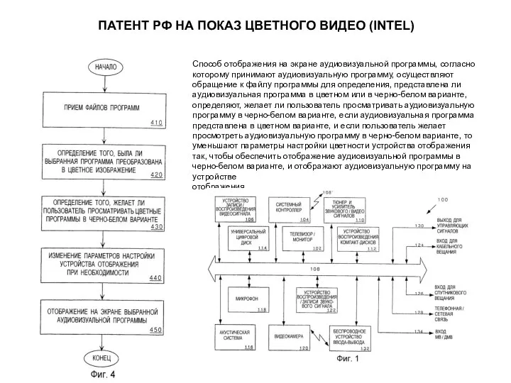 ПАТЕНТ РФ НА ПОКАЗ ЦВЕТНОГО ВИДЕО (INTEL) Способ отображения на экране