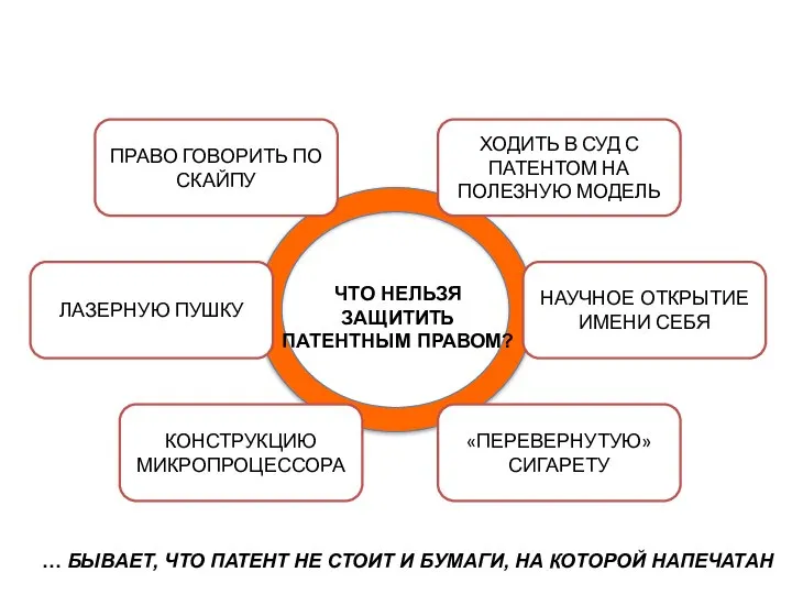 ЧТО НЕЛЬЗЯ ЗАЩИТИТЬ ПАТЕНТНЫМ ПРАВОМ? ХОДИТЬ В СУД С ПАТЕНТОМ НА