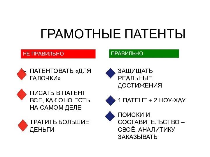 НЕ ПРАВИЛЬНО ПРАВИЛЬНО ПАТЕНТОВАТЬ «ДЛЯ ГАЛОЧКИ» ПИСАТЬ В ПАТЕНТ ВСЕ, КАК