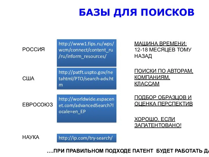 БАЗЫ ДЛЯ ПОИСКОВ РОССИЯ США ЕВРОСОЮЗ НАУКА http://www1.fips.ru/wps/wcm/connect/content_ru/ru/inform_resources/ http://patft.uspto.gov/netahtml/PTO/search-adv.htm http://worldwide.espacenet.com/advancedSearch?locale=en_EP http://ip.com/try-search/