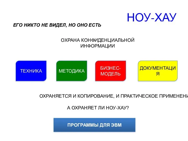 НОУ-ХАУ ЕГО НИКТО НЕ ВИДЕЛ, НО ОНО ЕСТЬ ОХРАНА КОНФИДЕНЦИАЛЬНОЙ ИНФОРМАЦИИ