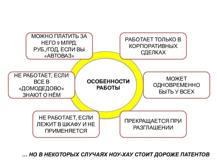 ОСОБЕННОСТИ РАБОТЫ РАБОТАЕТ ТОЛЬКО В КОРПОРАТИВНЫХ СДЕЛКАХ МОЖЕТ ОДНОВРЕМЕННО БЫТЬ У