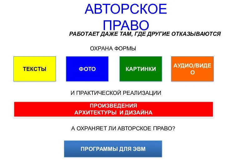 АВТОРСКОЕ ПРАВО РАБОТАЕТ ДАЖЕ ТАМ, ГДЕ ДРУГИЕ ОТКАЗЫВАЮТСЯ ТЕКСТЫ ФОТО КАРТИНКИ