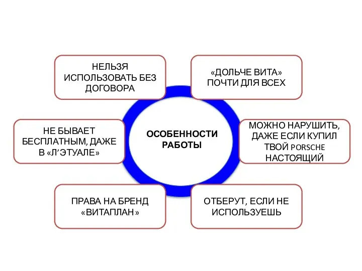 ОСОБЕННОСТИ РАБОТЫ «ДОЛЬЧЕ ВИТА» ПОЧТИ ДЛЯ ВСЕХ МОЖНО НАРУШИТЬ, ДАЖЕ ЕСЛИ