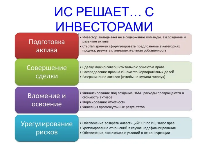 ИС РЕШАЕТ… С ИНВЕСТОРАМИ