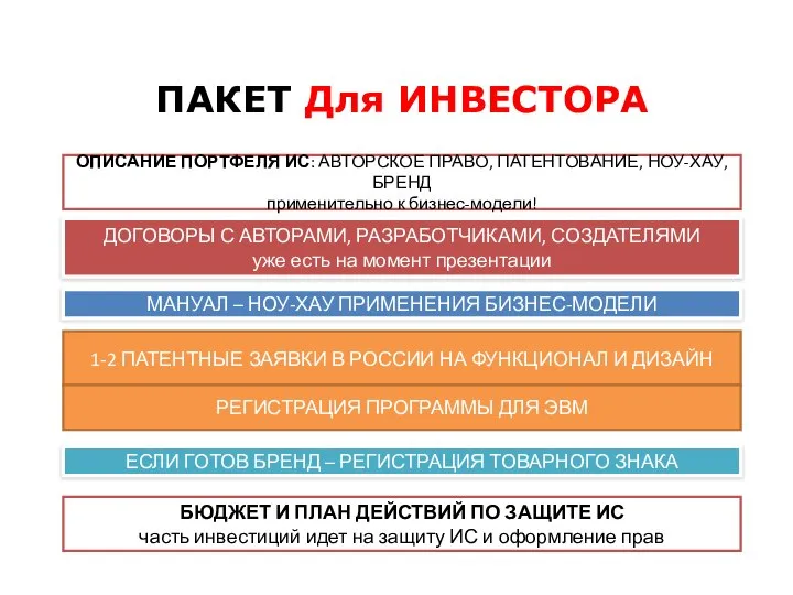 ПАКЕТ Для ИНВЕСТОРА ДОГОВОРЫ С АВТОРАМИ, РАЗРАБОТЧИКАМИ, СОЗДАТЕЛЯМИ уже есть на