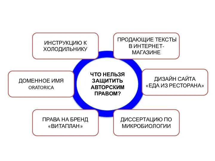 ЧТО НЕЛЬЗЯ ЗАЩИТИТЬ АВТОРСКИМ ПРАВОМ? ПРОДАЮЩИЕ ТЕКСТЫ В ИНТЕРНЕТ-МАГАЗИНЕ ДИЗАЙН САЙТА