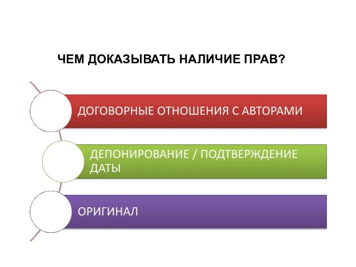 ЧЕМ ДОКАЗЫВАТЬ НАЛИЧИЕ ПРАВ?