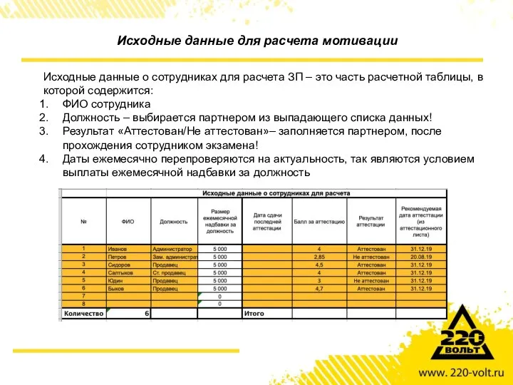 Исходные данные для расчета мотивации Исходные данные о сотрудниках для расчета