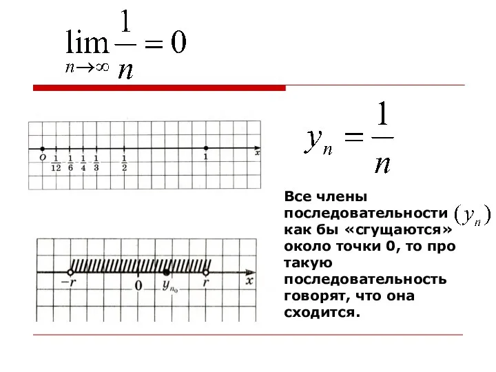 Все члены последовательности как бы «сгущаются» около точки 0, то про