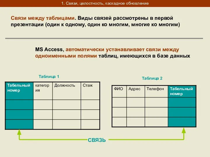 1. Связи, целостность, каскадное обновление Связи между таблицами. Виды связей рассмотрены