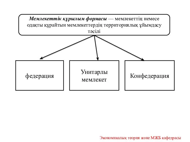 Мемлекеттік құрылым формасы — мемлекеттің немесе одақты құрайтын мемлекеттердің территориялық ұйымдасу