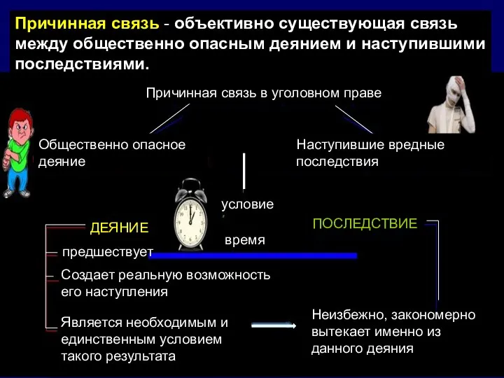 Общественно опасное деяние Наступившие вредные последствия условие время ДЕЯНИЕ ПОСЛЕДСТВИЕ предшествует