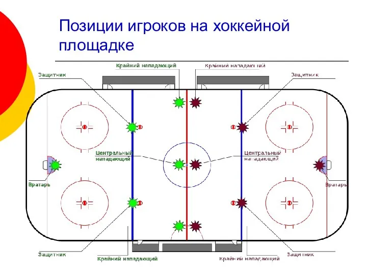 Позиции игроков на хоккейной площадке