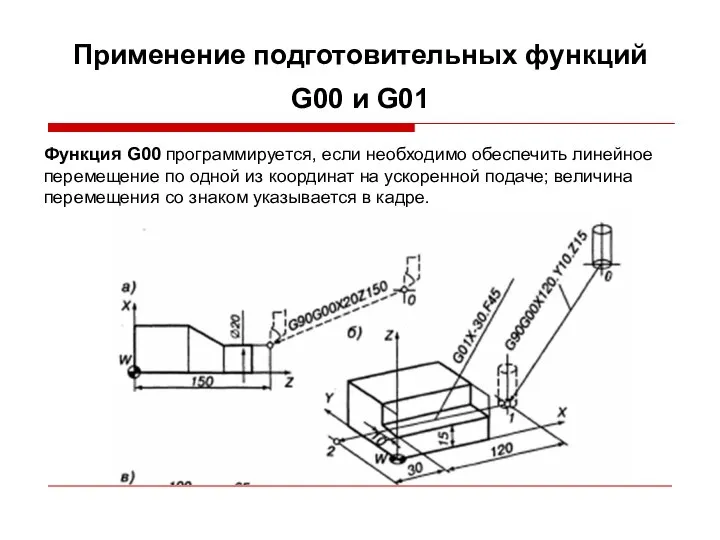 Применение подготовительных функций G00 и G01 Функция G00 программируется, если необходимо