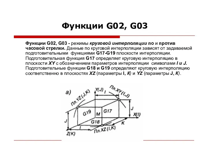 Функции G02, G03 Функции G02, G03 - режимы круговой интерполяции по