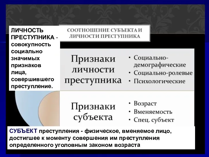 ЛИЧНОСТЬ ПРЕСТУПНИКА - совокупность социально значимых признаков лица, совершившего преступление. СУБЪЕКТ