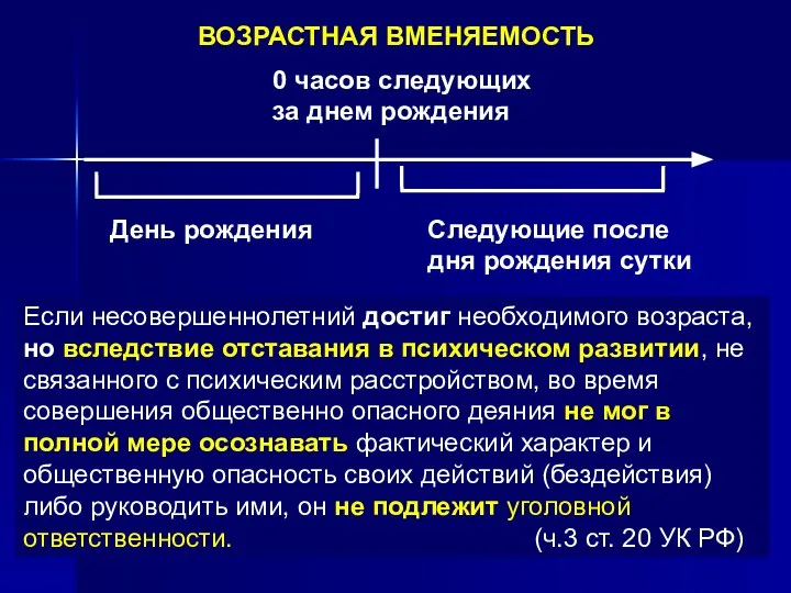 ВОЗРАСТНАЯ ВМЕНЯЕМОСТЬ 0 часов следующих за днем рождения День рождения Следующие