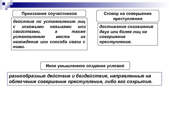 действия по установлению лиц с искомыми навыками или свойствами, а также