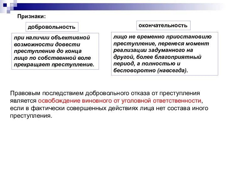 Признаки: добровольность окончательность при наличии объективной возможности довести преступление до конца