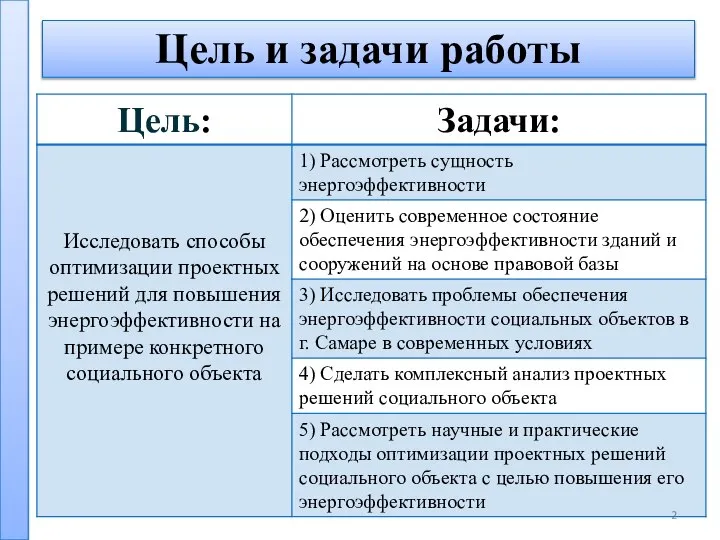 Цель и задачи работы