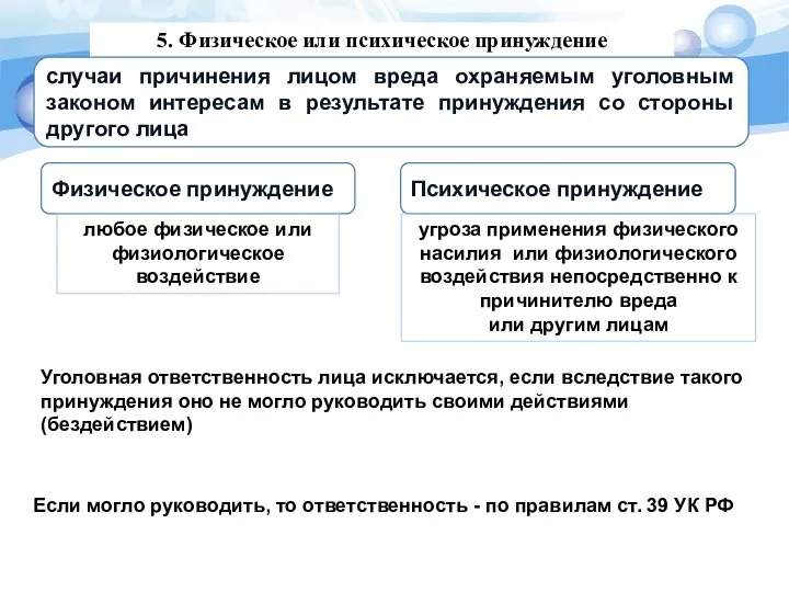 5. Физическое или психическое принуждение случаи причинения лицом вреда охраняемым уголовным