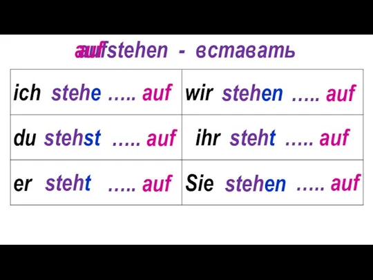 aufstehen - вставать stehe auf stehst steht stehen steht stehen …..