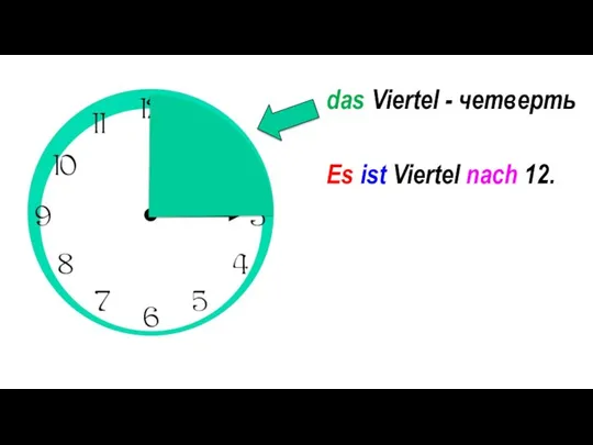 Es ist Viertel nach 12. das Viertel - четверть