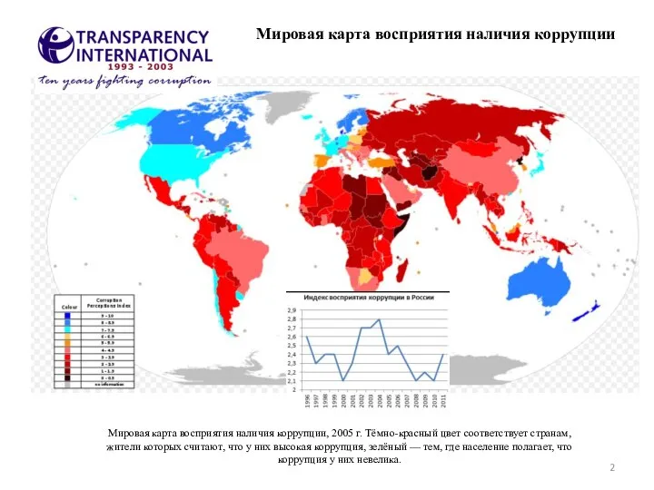 Мировая карта восприятия наличия коррупции, 2005 г. Тёмно-красный цвет соответствует странам,