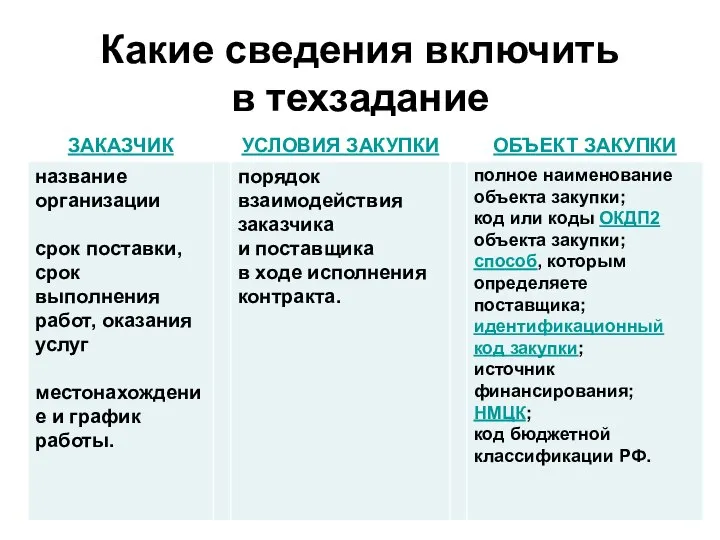 Какие сведения включить в техзадание