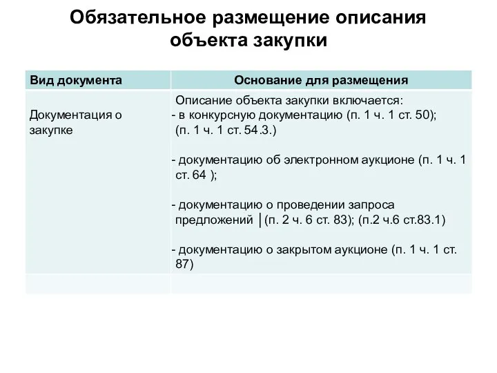 Обязательное размещение описания объекта закупки