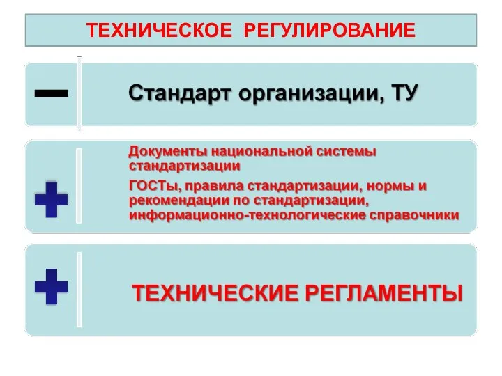 ТЕХНИЧЕСКОЕ РЕГУЛИРОВАНИЕ