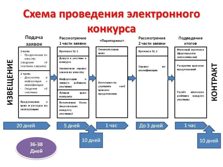 «МЕЖДУНАPОДНЫЙ ИНСТИТУТ PЫНКА» Электронный конкурс по правилам 44-ФЗ от 05.04.2013 «О