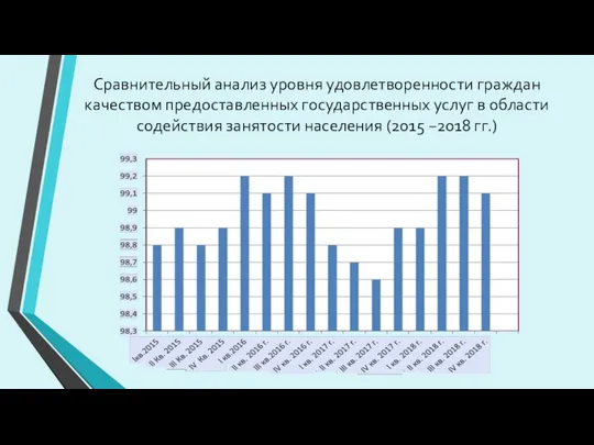 Сравнительный анализ уровня удовлетворенности граждан качеством предоставленных государственных услуг в области