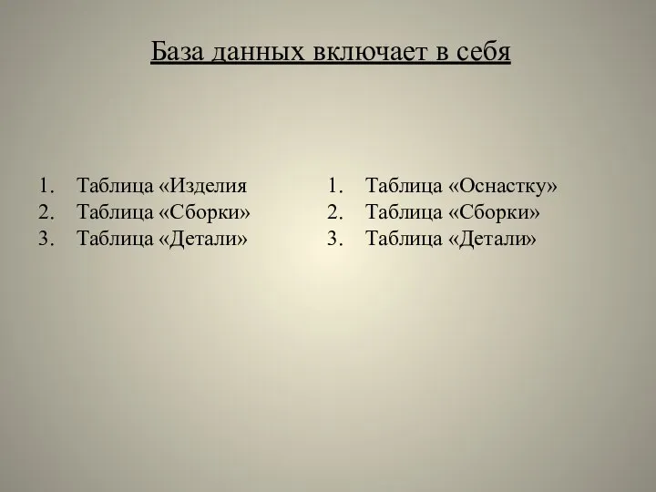 Таблица «Изделия Таблица «Сборки» Таблица «Детали» База данных включает в себя