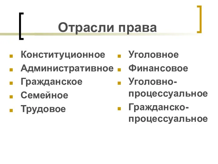 Отрасли права Конституционное Административное Гражданское Семейное Трудовое Уголовное Финансовое Уголовно-процессуальное Гражданско-процессуальное